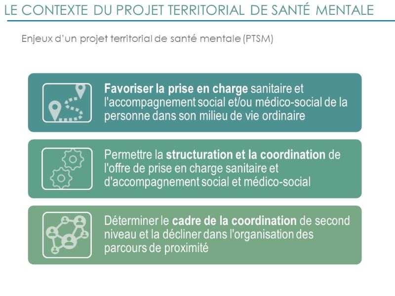 Le contexte du Projet territorial de santé mentale-resize800x600.jpg